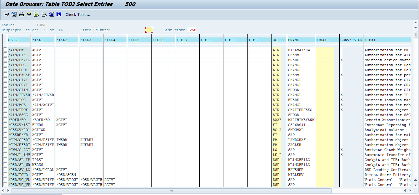 sap user tcode authorization object s_tcode