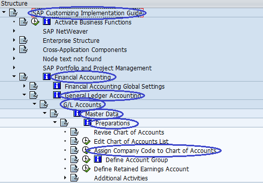 Global Chart Of Accounts