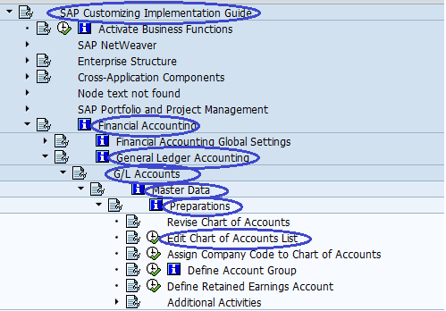 List Of Chart Of Accounts In Sap