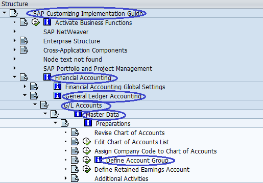 No Account Groups Are Defined In Chart Of Accounts