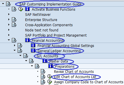 No Account Groups Are Defined In Chart Of Accounts