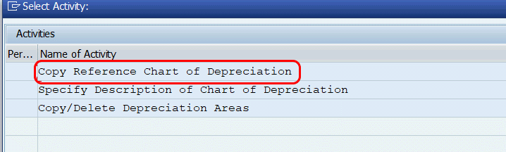 copy reference chart of depreciation in SAP Asset Accounting