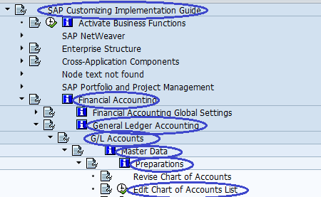 Sap Chart Of Accounts Table