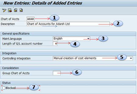 List Of Chart Of Accounts In Sap