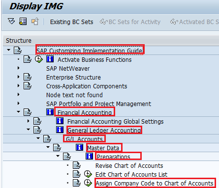 List Of Chart Of Accounts In Sap