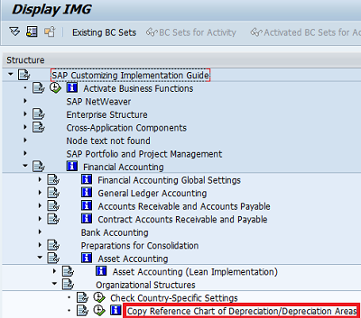 Country Specific Chart Of Accounts In Sap