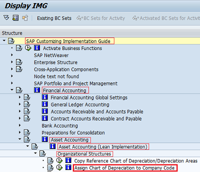 Sap Company Code Chart Of Accounts Table