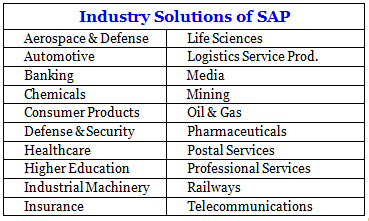 What is SAP? ERP System Definition What is SAP? ERP System Definition