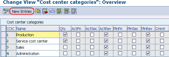 sap transaction code to display cost center list