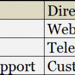 What is SAP CRM Module (Customer relationship Management)