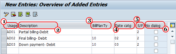 Maintain Milestone Usage in SAP