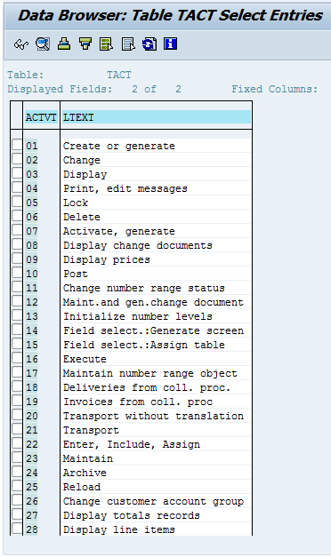 Authorization Groups in SAP tact table overview