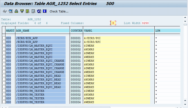 sap role assignment table