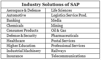 Best Industry solutions of ERP SAP Software