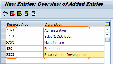 Functional Areas in SAP