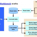 What is SAP LSMW - Overview of SAP LSMW Tools