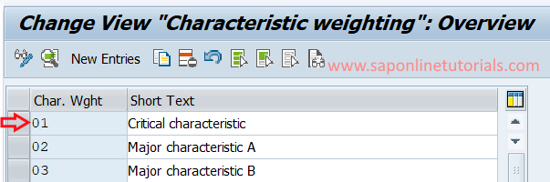 Characteristic Weighting in SAP QM